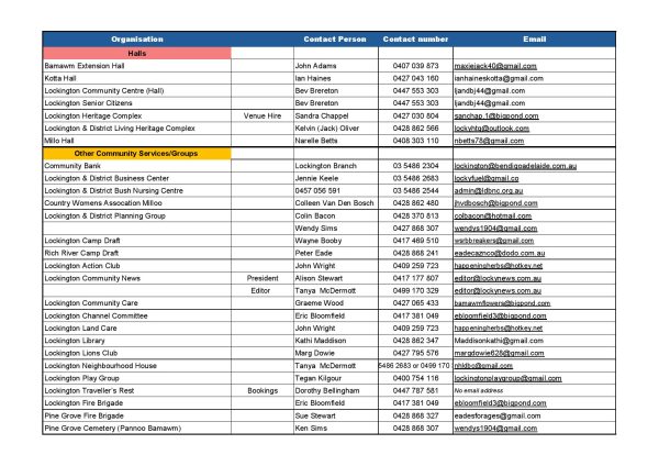 Local Group List Community Group List